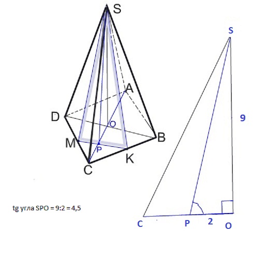 В правильной четырехугольной пирамиде SABCD высота SO равна 9, диагональ основания BD равна 8. Точки K и M - середины ребер CD и BC соответственно. Найдите тангенс угла между плоскостью SMK и плоскостью основания ABC.