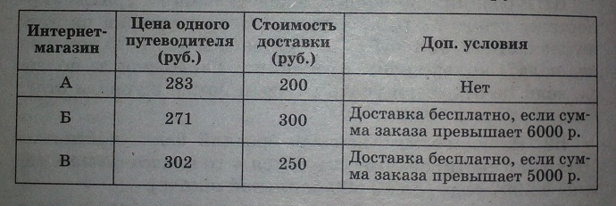 Для группы иностранных гостей требуется купить путеводители в количестве 20 шт.