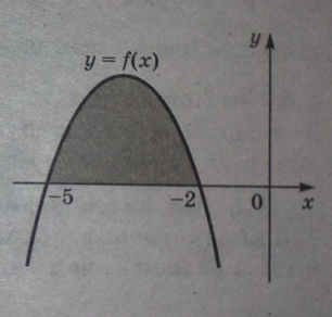 На рисунке изображен график некоторой функции y=f(x). Одна из первообразных этой функции равна F(x)= (-1/3)x в степени 3 -(7/2)х в степени 2 -10х -6. Найдите площадь закрашенной фигуры.