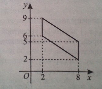 Найдите площадь четырехугольника, вершины которого имеют координаты (2; 6), (2; 9), (8; 5), (8; 2).